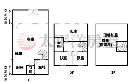 田字型房屋設計|【田字型透天格局】田字型透天格局的美妙風水 ｜ 透析廣僑建設 